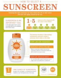 How To Select a Sunscreen