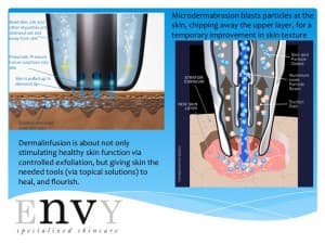 Envy Specialized Skin Care